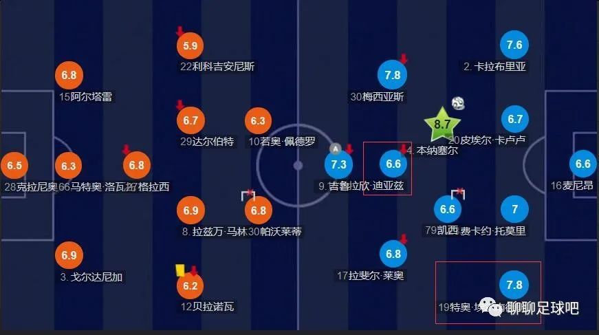 据Foot Mercato记者Santi Aouna报道，切尔西计划在冬窗补强多个位置。